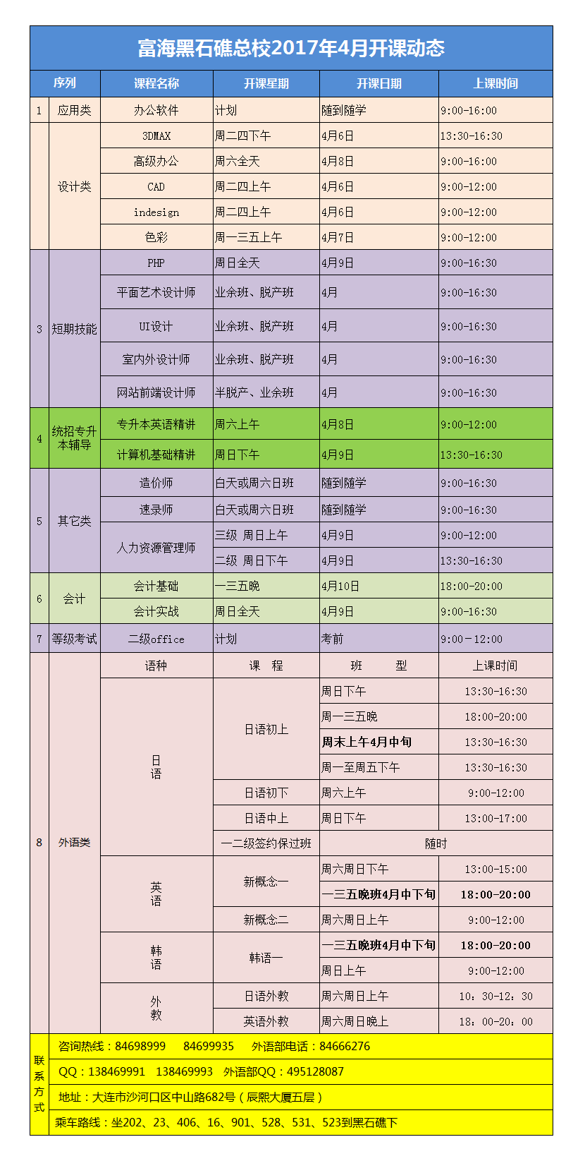 黑石礁校区·电脑外语会计课程·17年4月最新开课动态