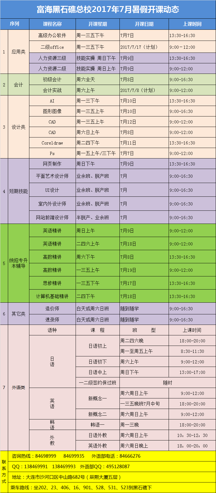 黑石礁校区·电脑外语会计课程·17年7月最新开课动态