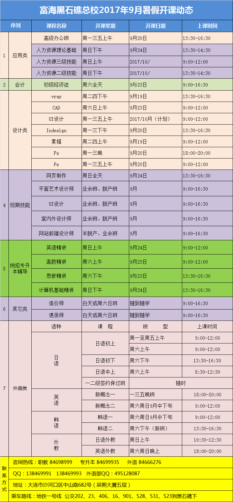 黑石礁校区·电脑外语会计课程·17年9月下旬开课动态