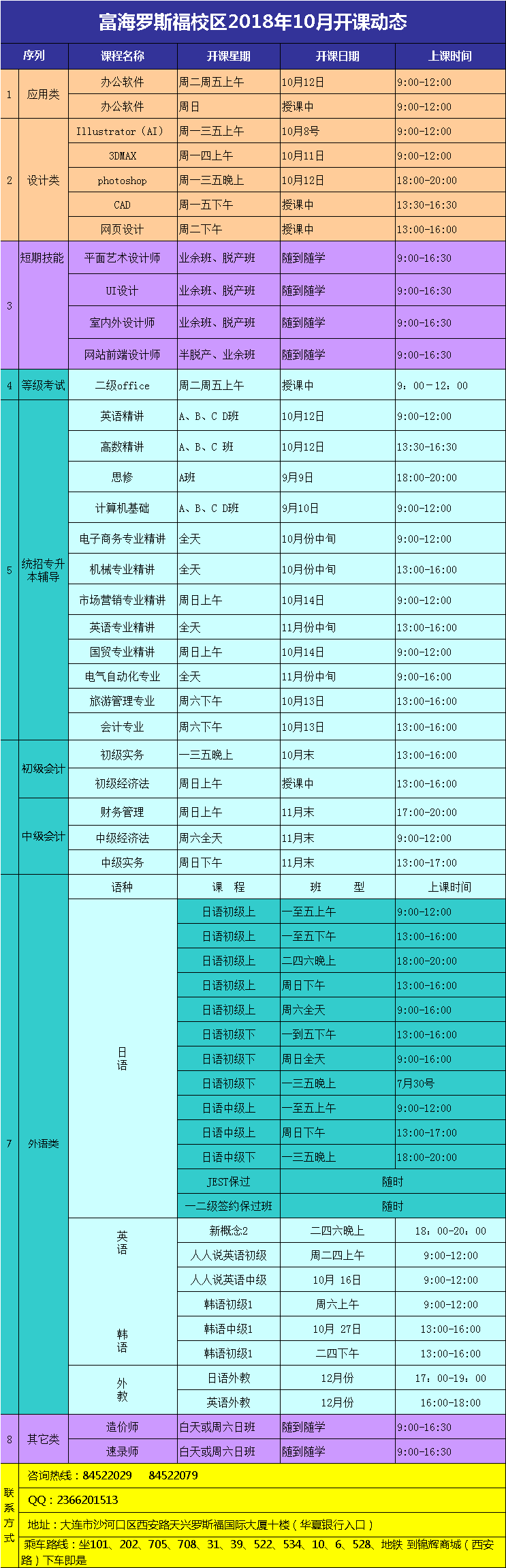 罗斯福校区·电脑外语会计课程·18年10月份最新开课动态