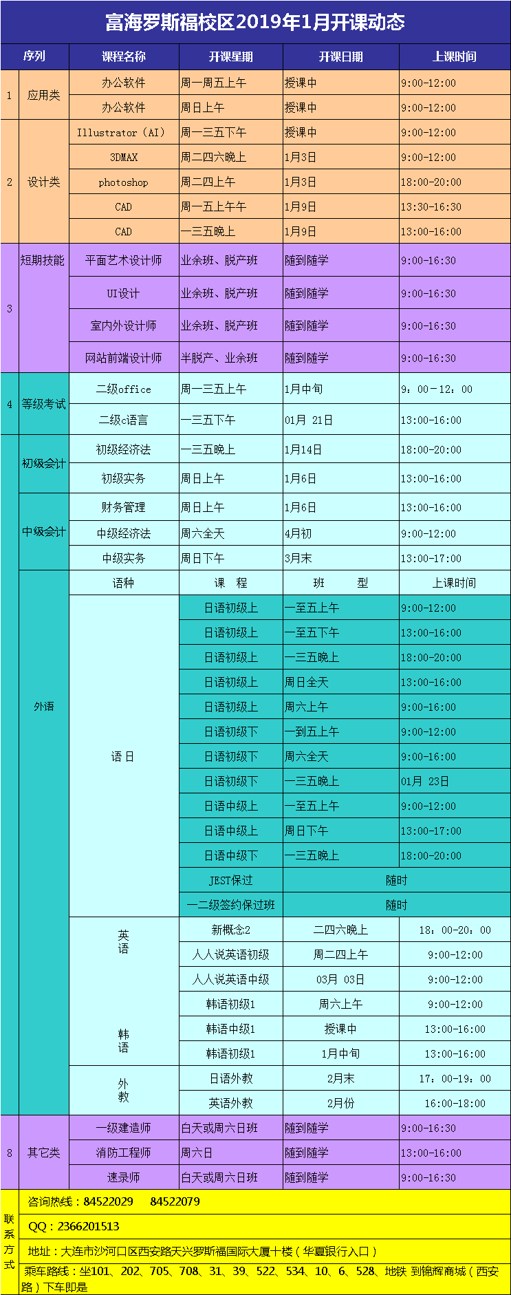 罗斯福校区·电脑外语会计课程·2019年1月份最新开课动态