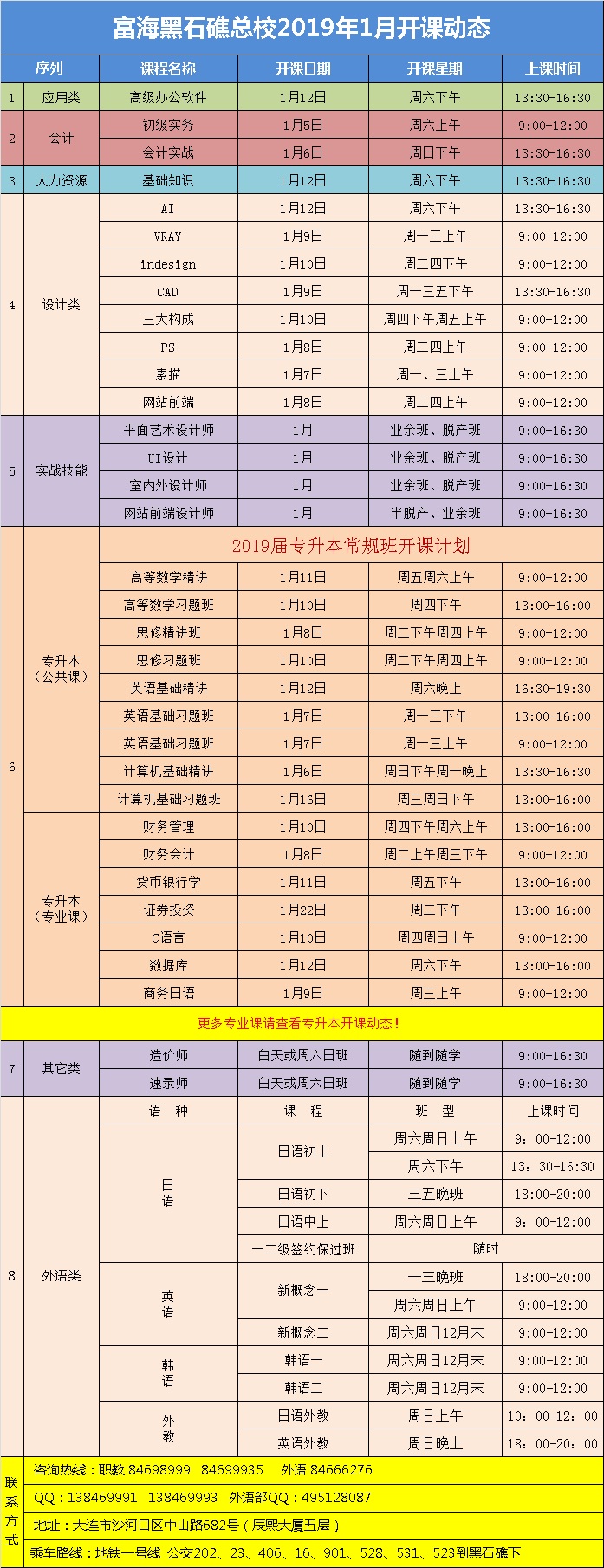 黑石礁校区·电脑外语会计专升本课程·2019年1月最新开课动态