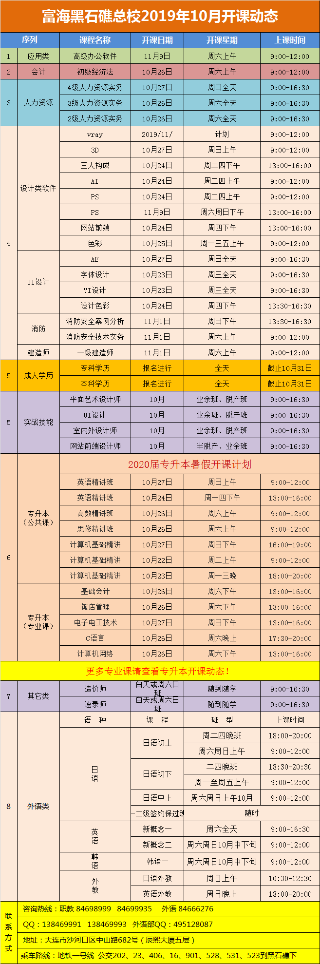 黑石礁校区·电脑外语会计专升本课程·2019年10月最新开课动态