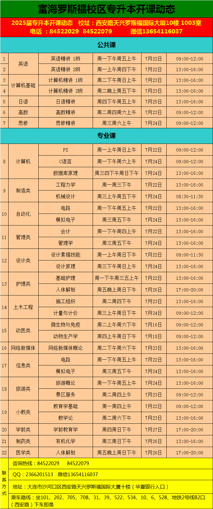 富海统招专升本罗斯福校区2024年25届辽宁统招专升本开课动态